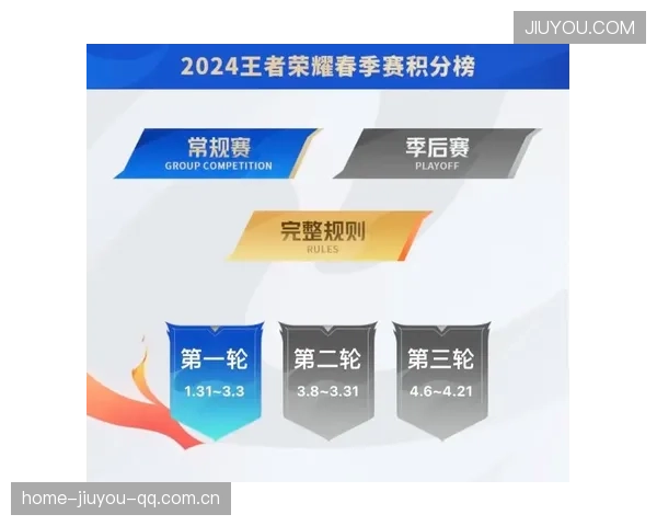 冠军争夺白热化：积分榜每轮都有新戏码