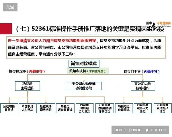 快船季中目标：如何确保内外线在关键回合的有效协同