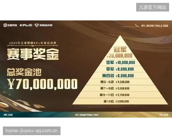 7000万奖池12队分两组：如何在激烈竞争中脱颖而出？