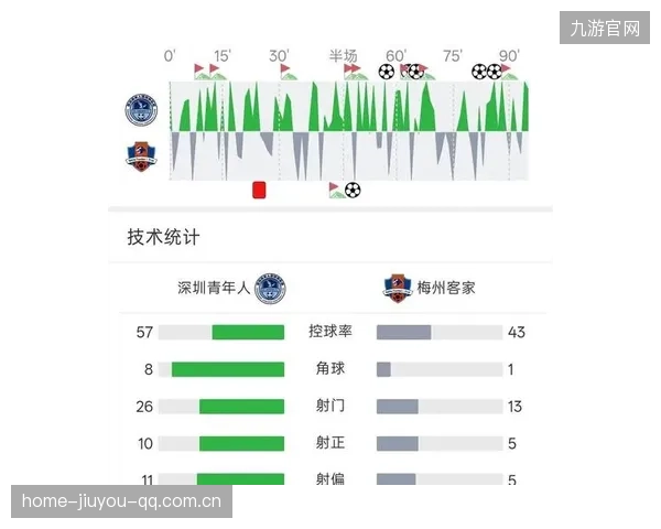 深圳五比一大胜梅州：传奇赛场的“逆袭之歌”